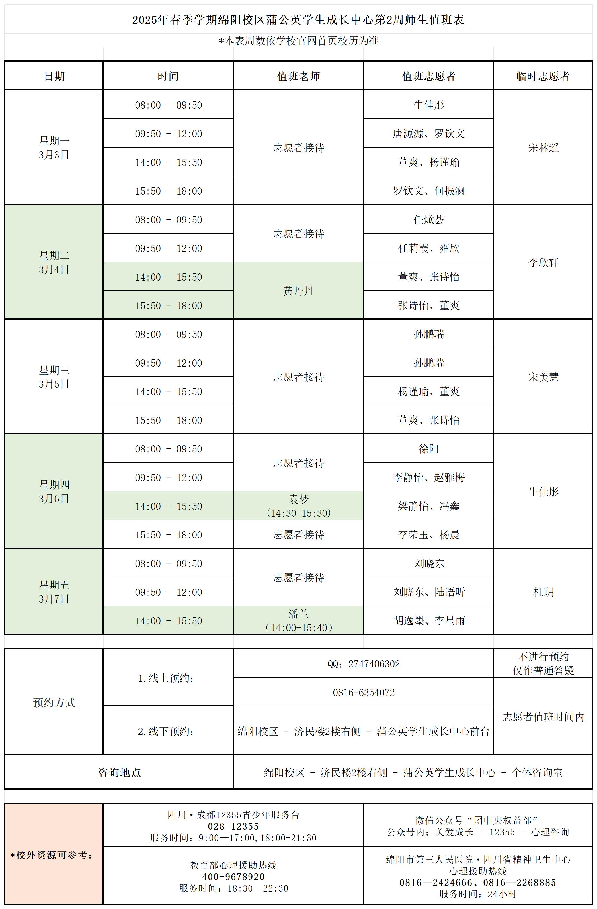 蒲公英学生成长中心2025年春季学期第2周师生值班表_Sheet1.jpg