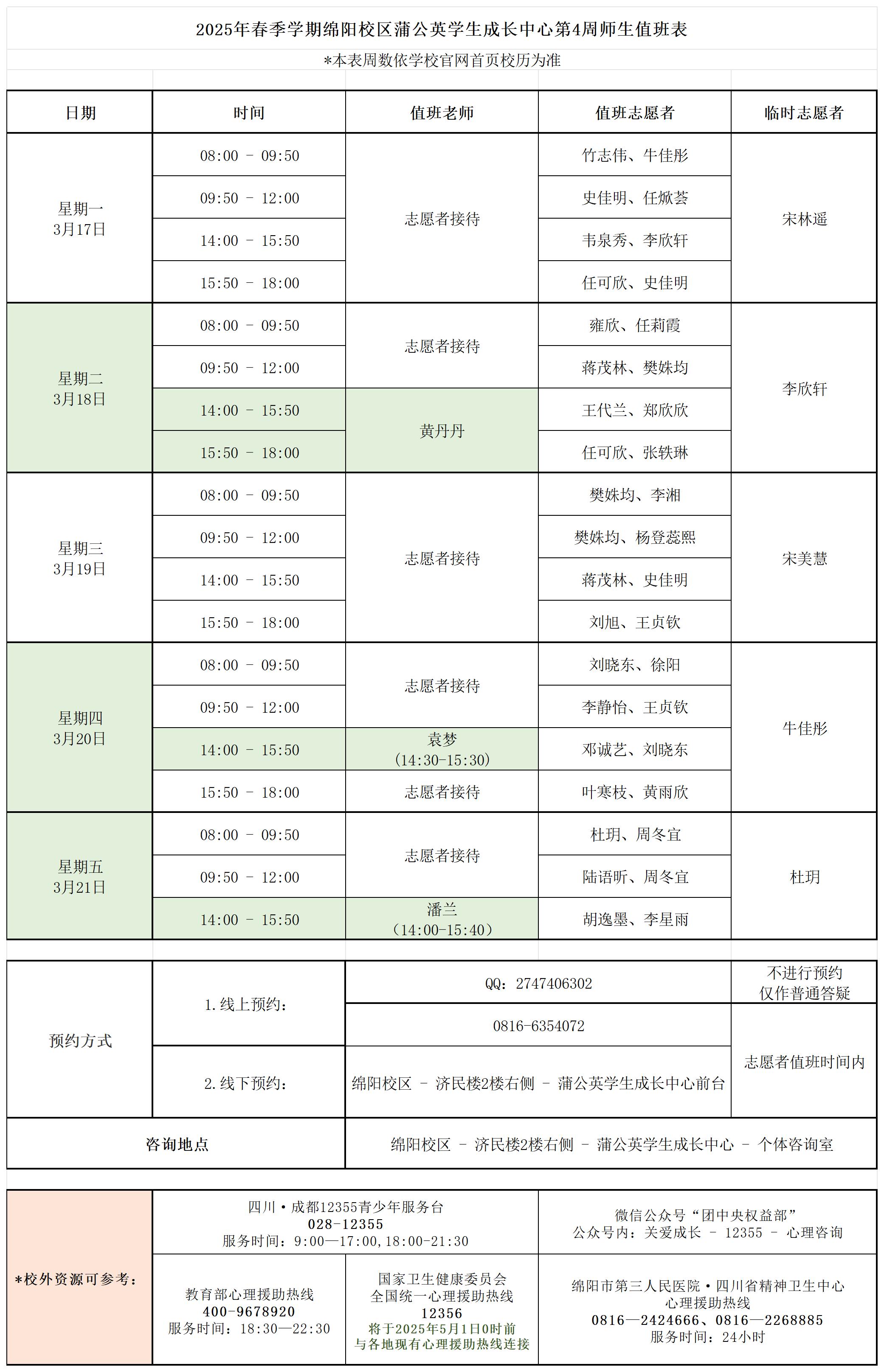 蒲公英学生成长中心2025年春季学期第4周师生值班表_Sheet1.jpg 蒲公英学生成长中心2025年春季学期第4周师生值班表_Sheet1.jpg